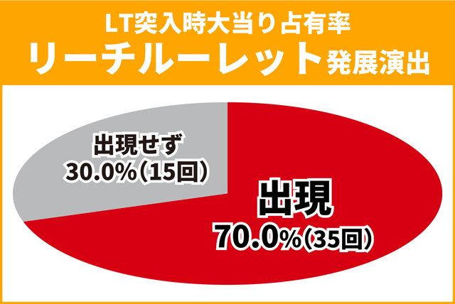 超電磁砲PN王道演出