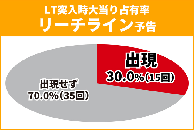 超電磁砲PN王道演出