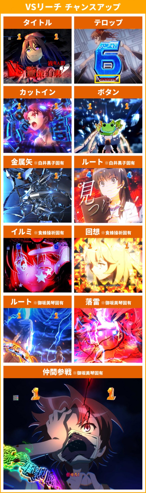 超電磁砲PN王道演出