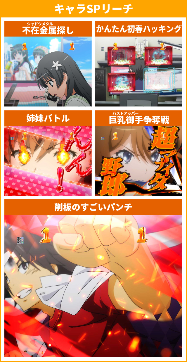 超電磁砲PN王道演出