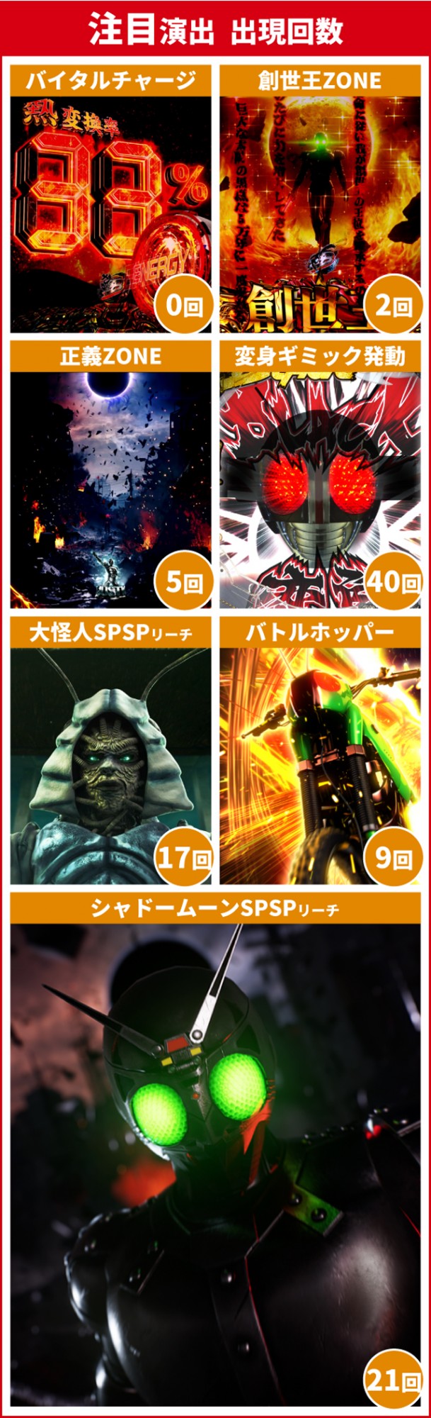 仮面ライダーBLACK王道演出