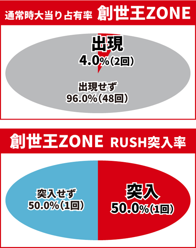 仮面ライダーBLACK王道演出