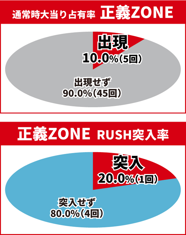 仮面ライダーBLACK王道演出