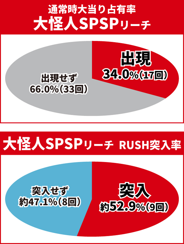仮面ライダーBLACK王道演出