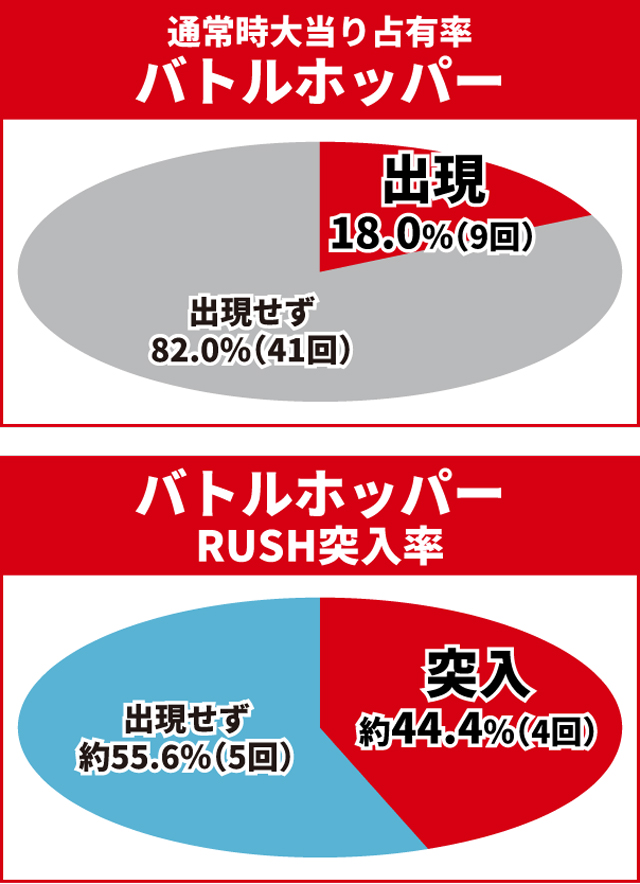 仮面ライダーBLACK王道演出