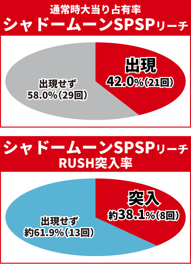 仮面ライダーBLACK王道演出