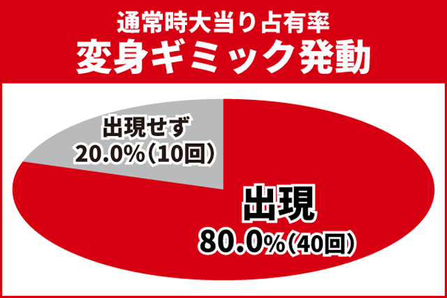 仮面ライダーBLACK王道演出