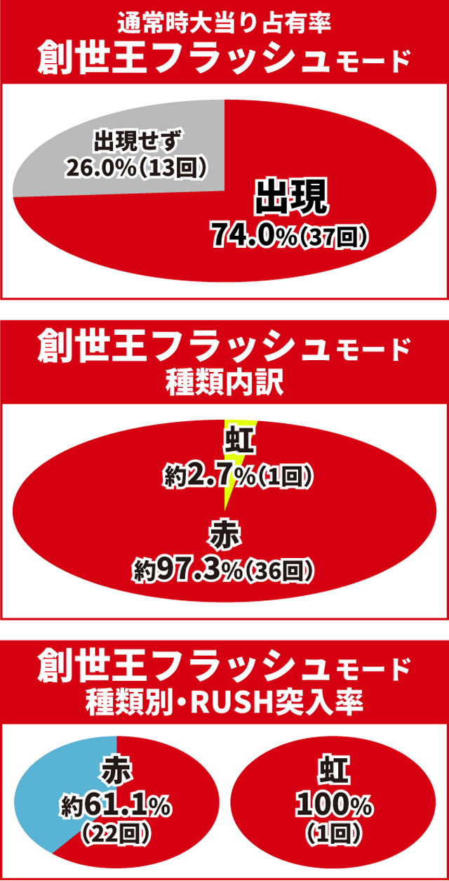 仮面ライダーBLACK王道演出