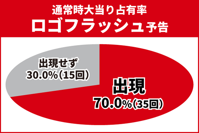 仮面ライダーBLACK王道演出
