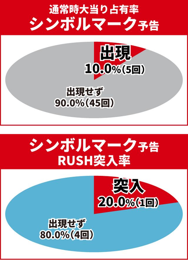 仮面ライダーBLACK王道演出