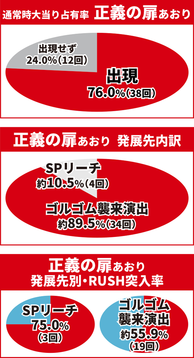 仮面ライダーBLACK王道演出