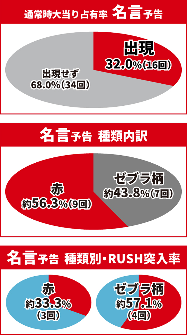 仮面ライダーBLACK王道演出