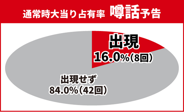 仮面ライダーBLACK王道演出
