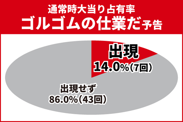 仮面ライダーBLACK王道演出