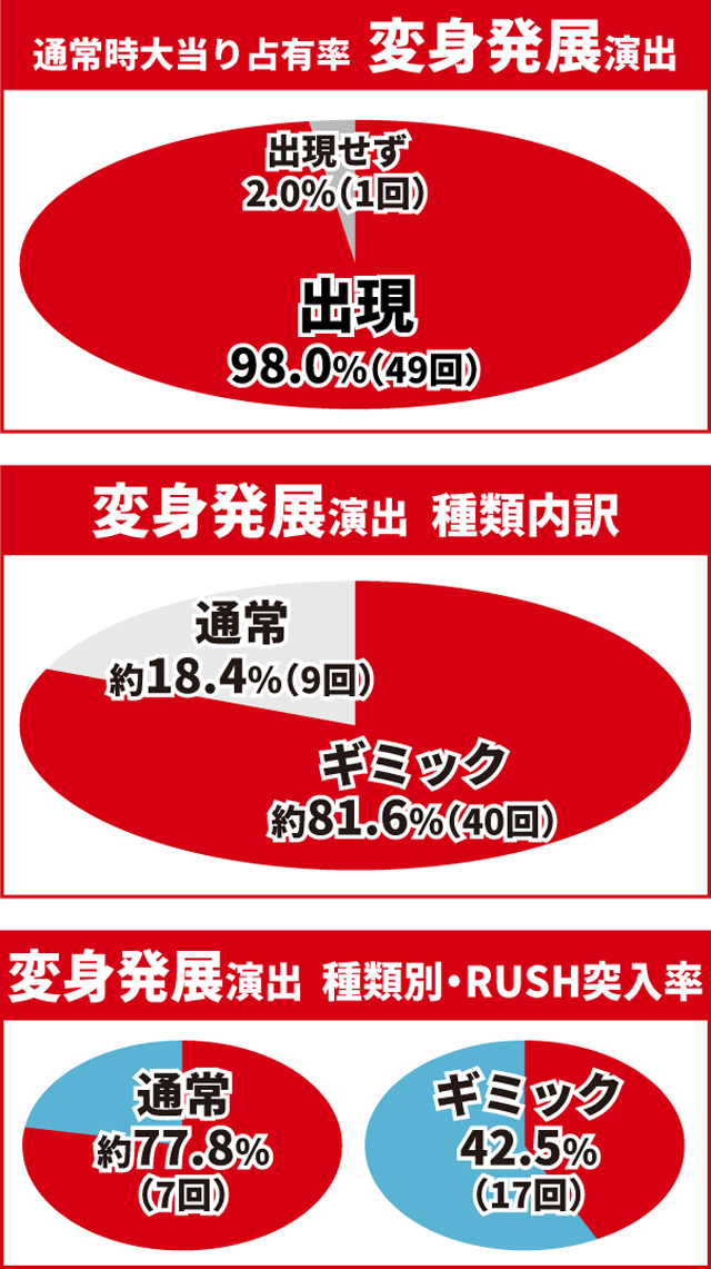 仮面ライダーBLACK王道演出