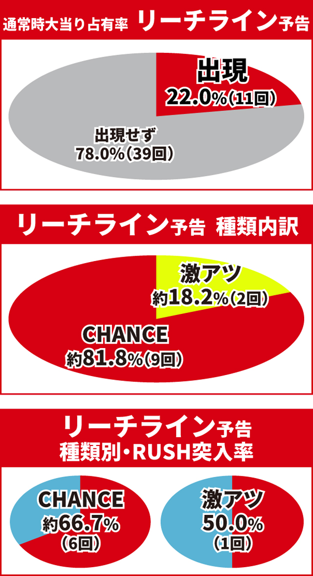 仮面ライダーBLACK王道演出