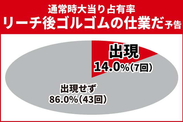 仮面ライダーBLACK王道演出