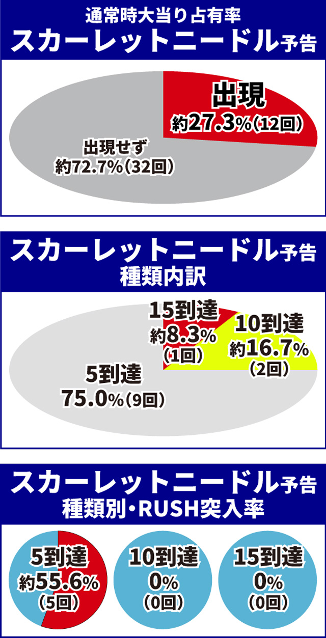 聖闘士星矢初当り調査