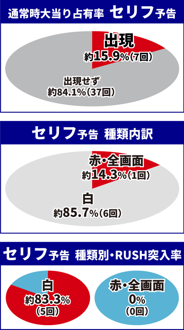 聖闘士星矢初当り調査