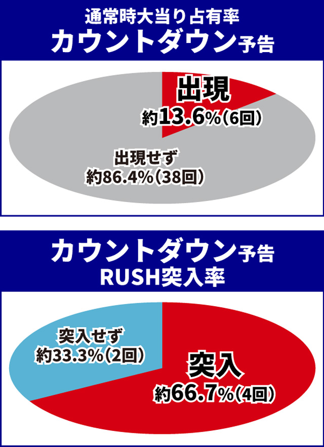 聖闘士星矢初当り調査