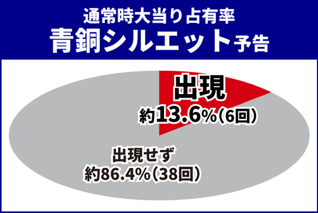 聖闘士星矢初当り調査