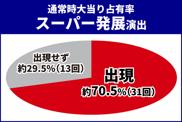 聖闘士星矢初当り調査