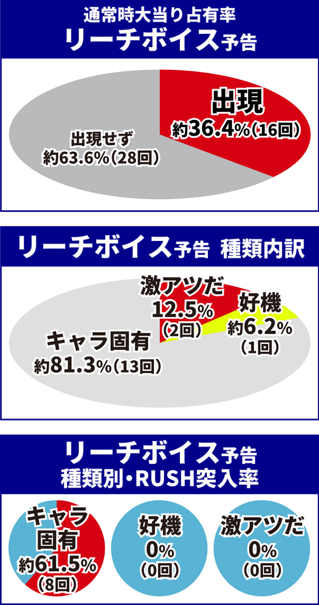 聖闘士星矢初当り調査