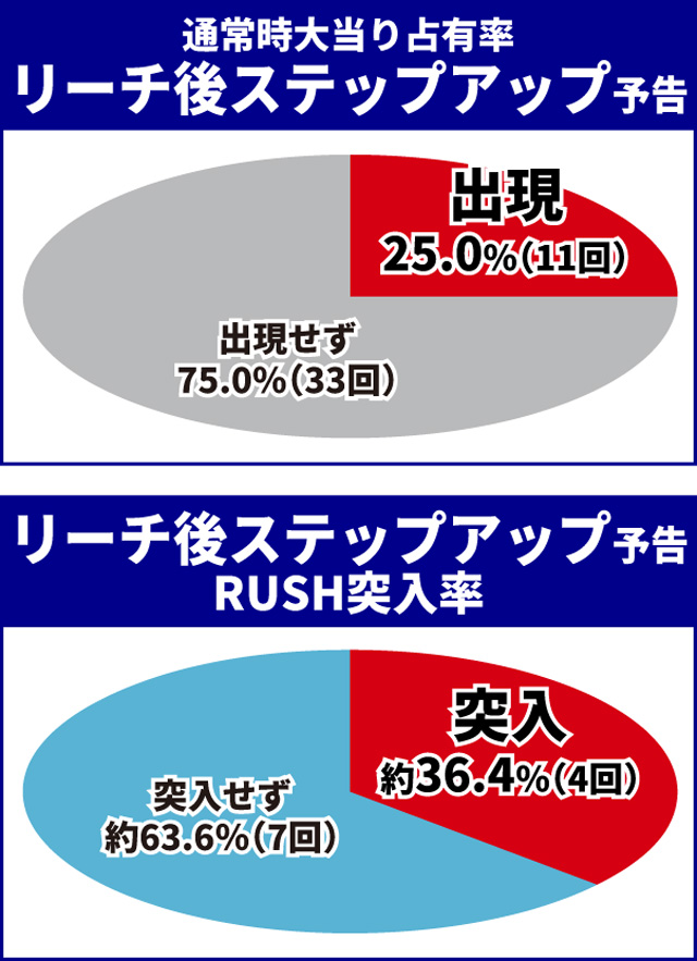 聖闘士星矢初当り調査