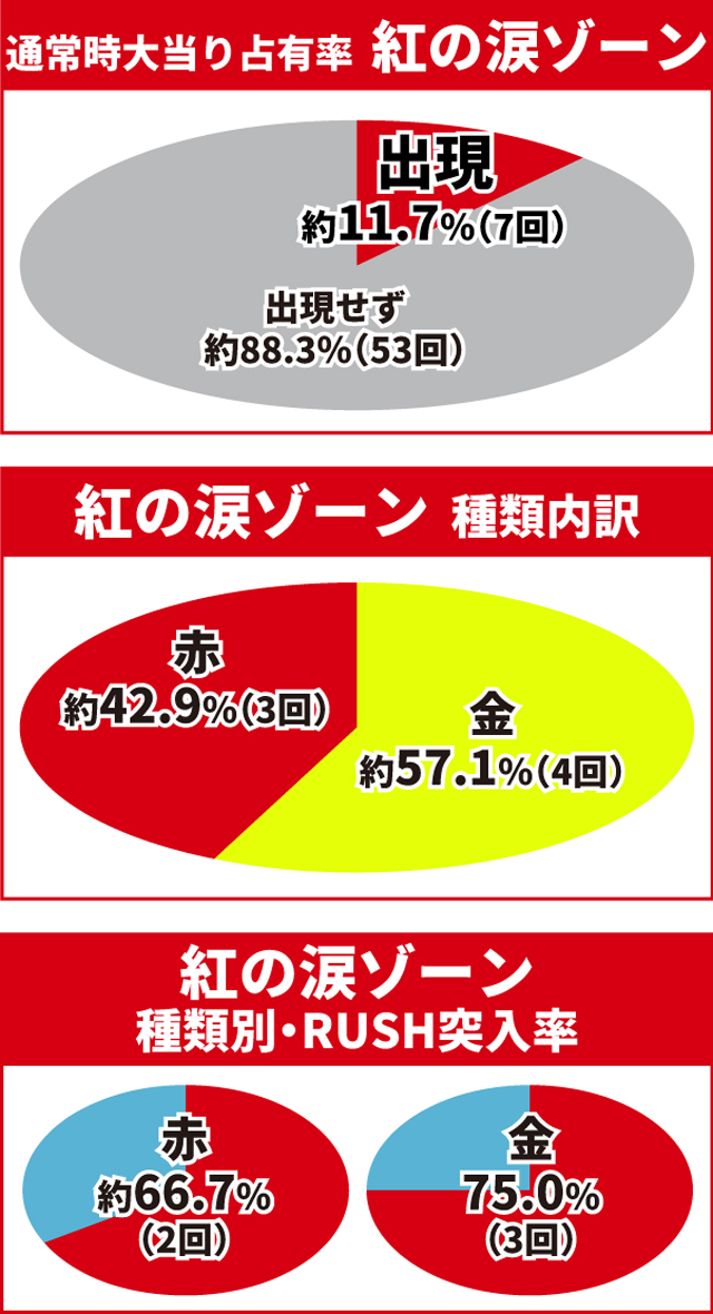 必殺仕置人初当り調査