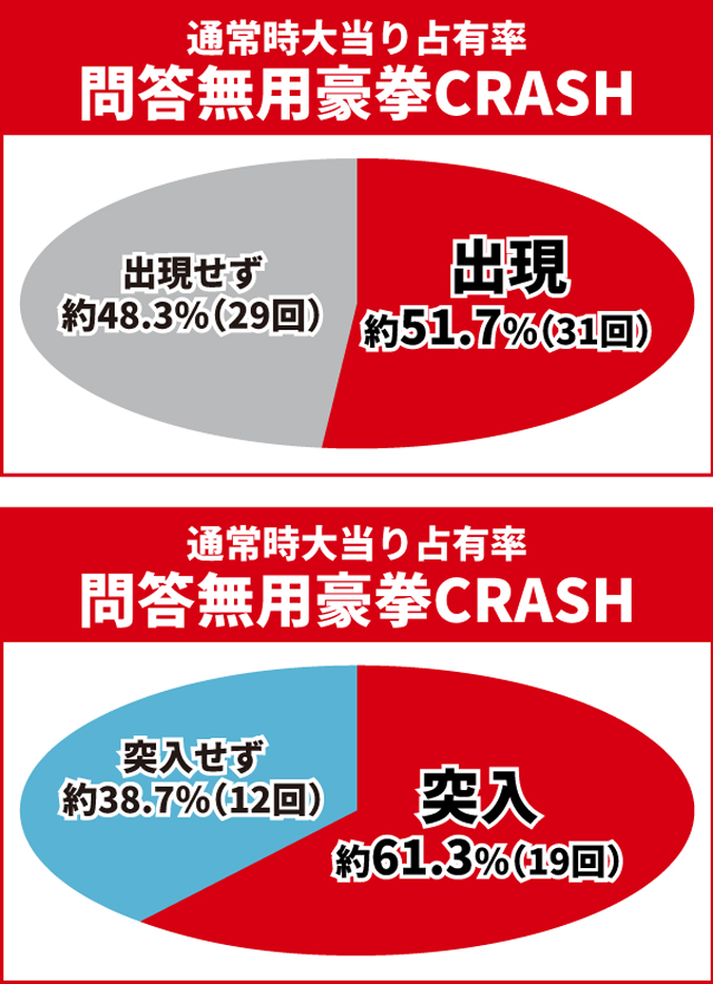 必殺仕置人初当り調査