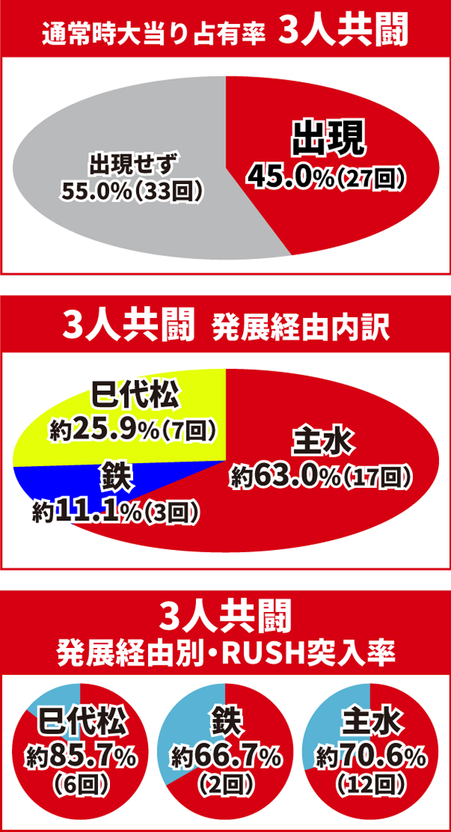 必殺仕置人初当り調査