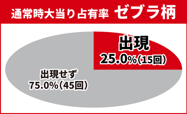 必殺仕置人初当り調査