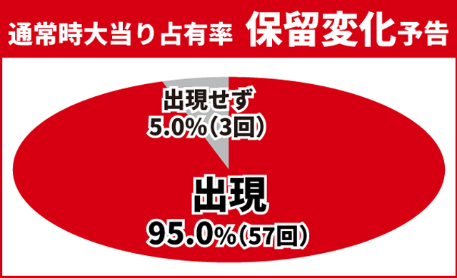 必殺仕置人初当り調査