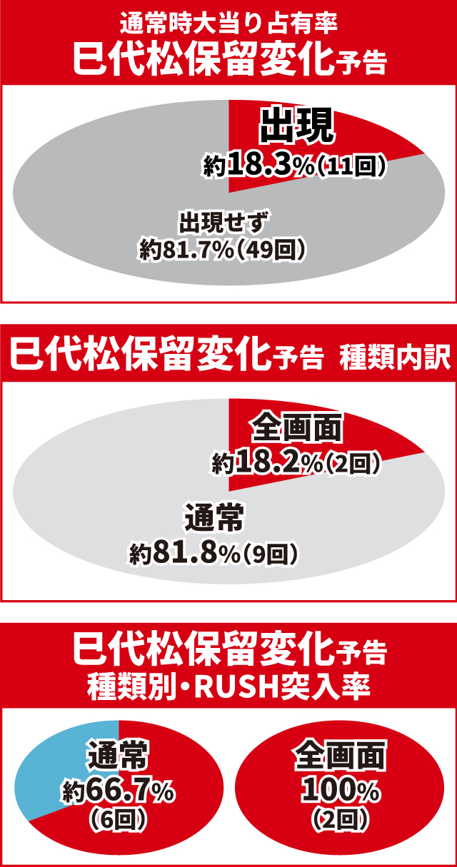 必殺仕置人初当り調査