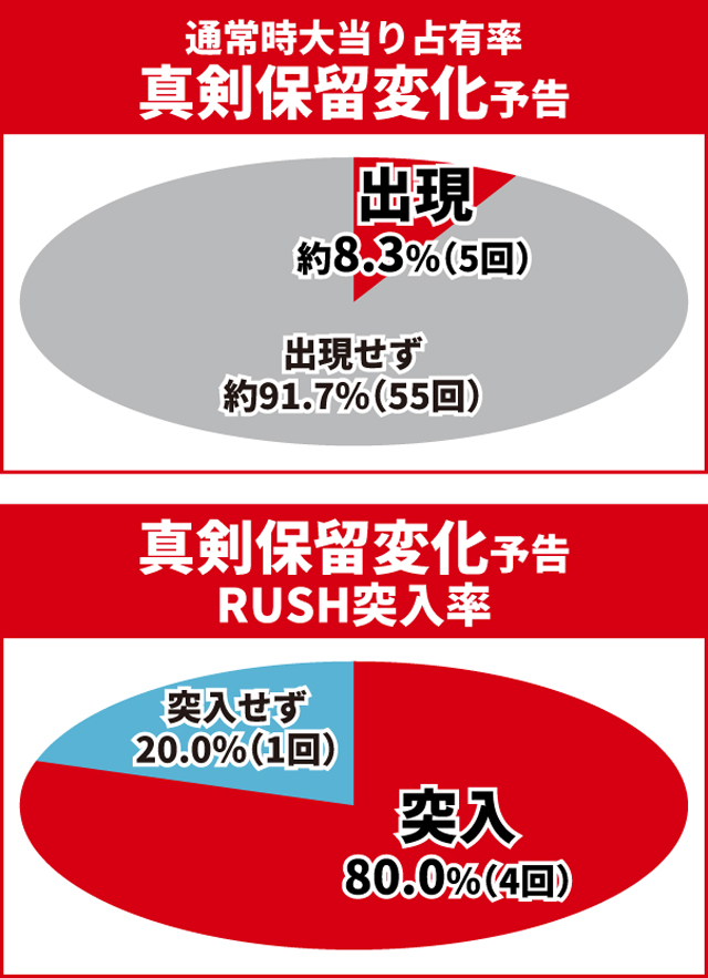 必殺仕置人初当り調査