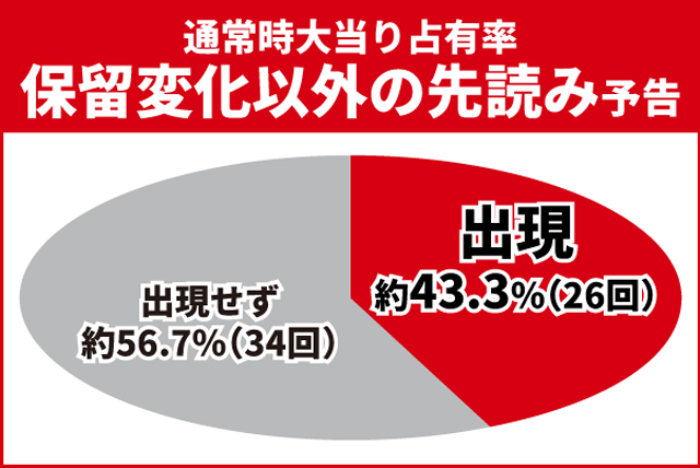 必殺仕置人初当り調査