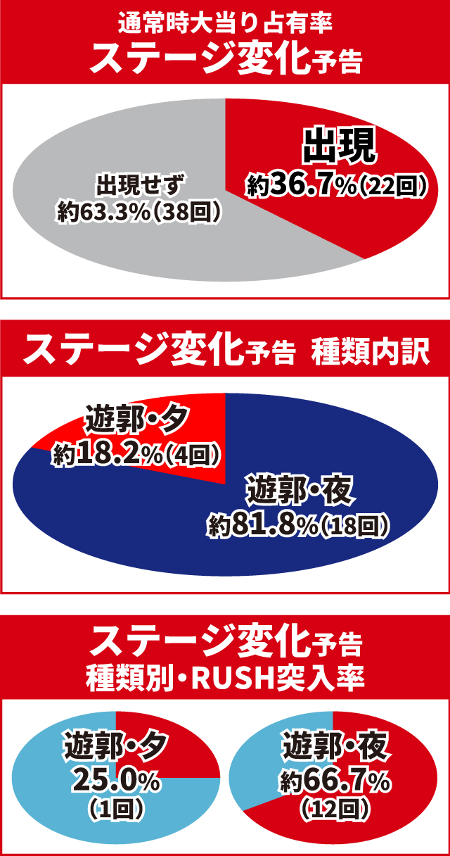 必殺仕置人初当り調査