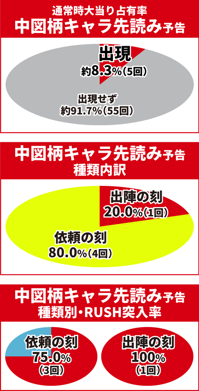 必殺仕置人初当り調査
