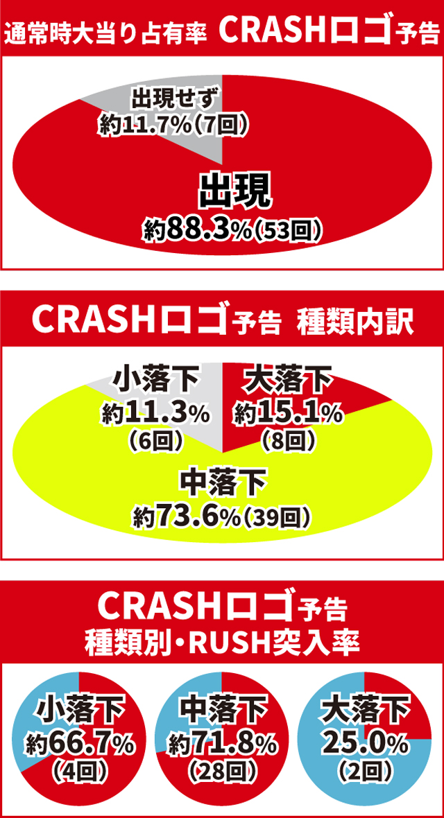 必殺仕置人初当り調査