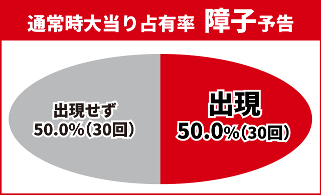 必殺仕置人初当り調査