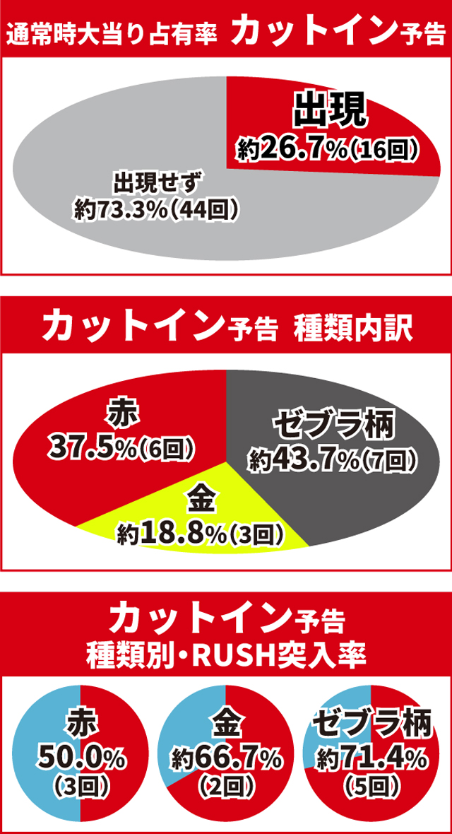 必殺仕置人初当り調査
