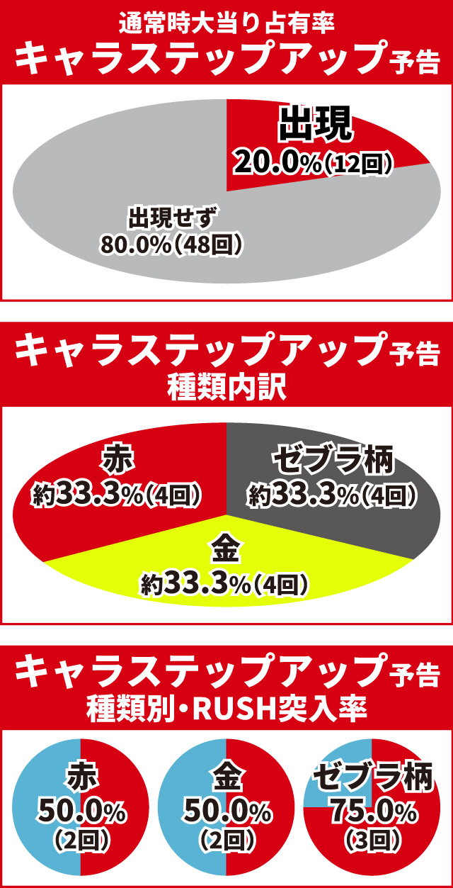 必殺仕置人初当り調査