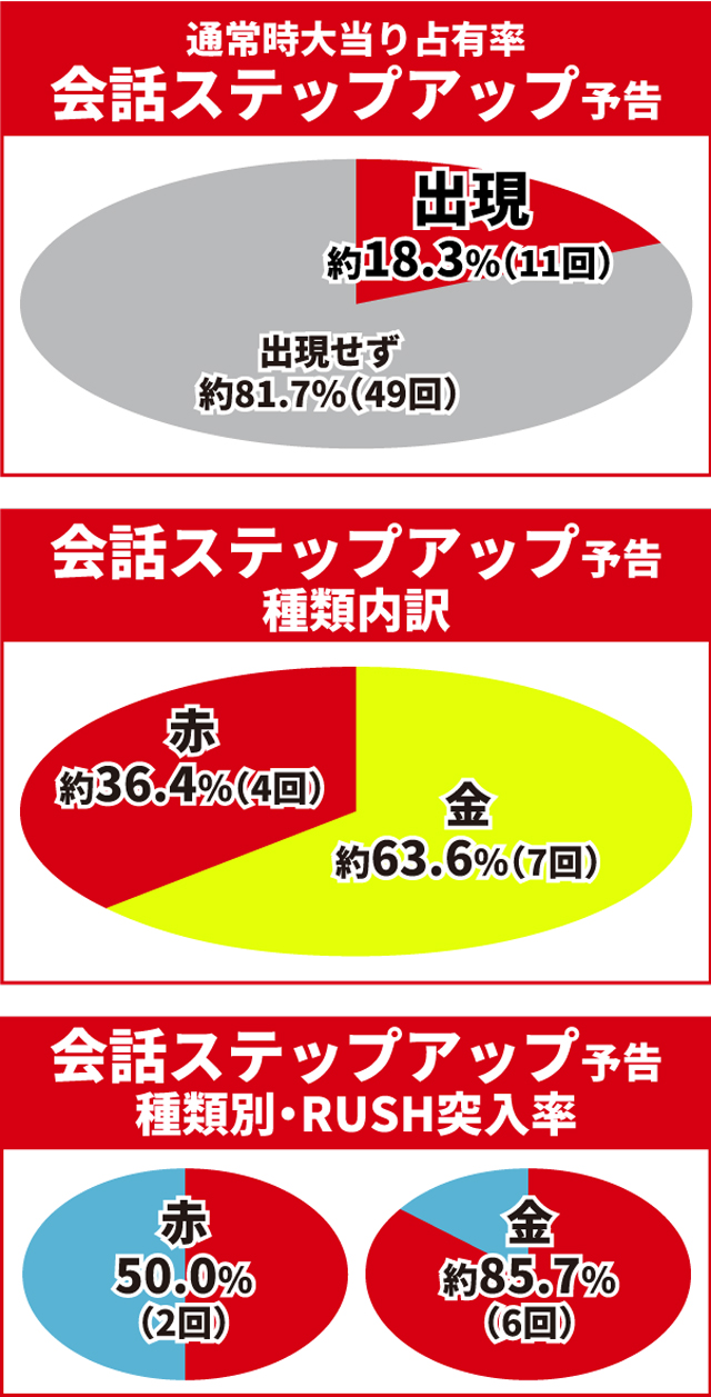 必殺仕置人初当り調査