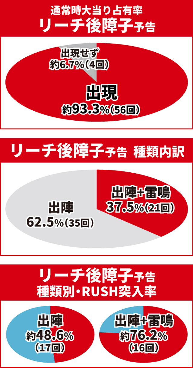 必殺仕置人初当り調査