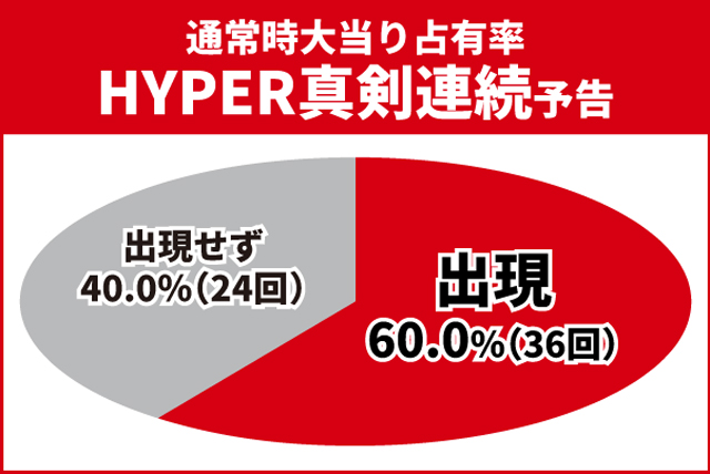 必殺仕置人初当り調査
