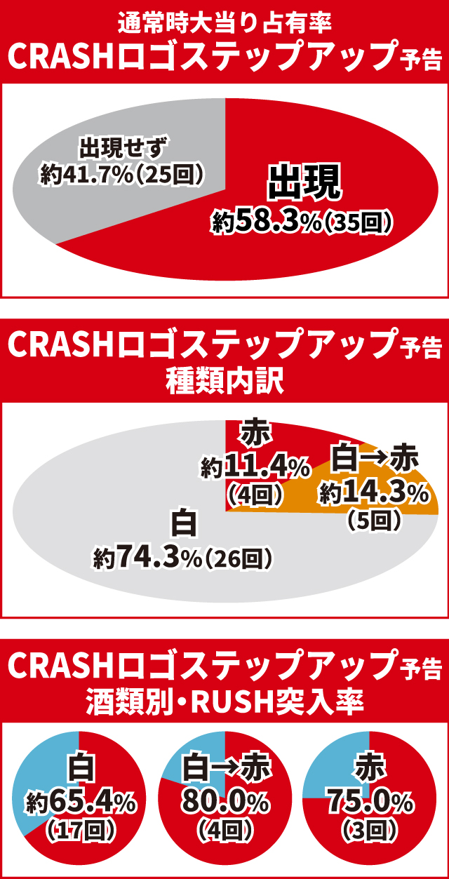 必殺仕置人初当り調査