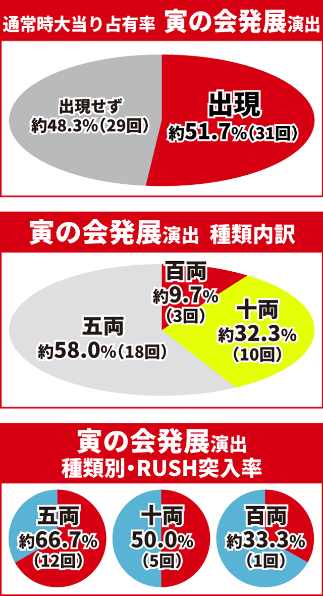 必殺仕置人初当り調査