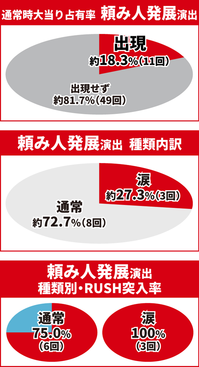 必殺仕置人初当り調査