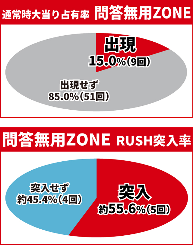 必殺仕置人初当り調査