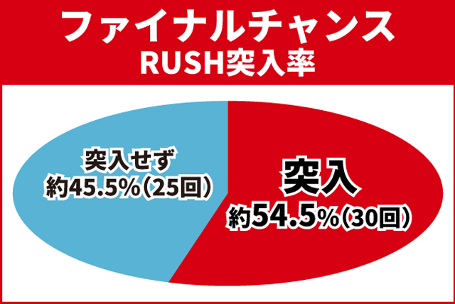 必殺仕置人初当り調査